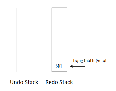 Trạng thái của Undo, Redo Stack sau khi clear
